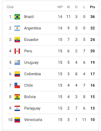 conmebol-qualifiers-232.png