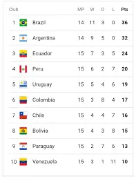 conmebol-qualifiers-232.png