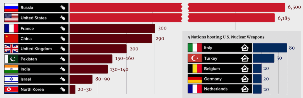 countries-with-nuclear-weapons-150.png