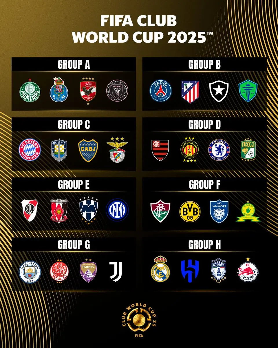 La Coupe du Monde des Clubs 2023 : Tout Ce Que Vous Devez Savoir