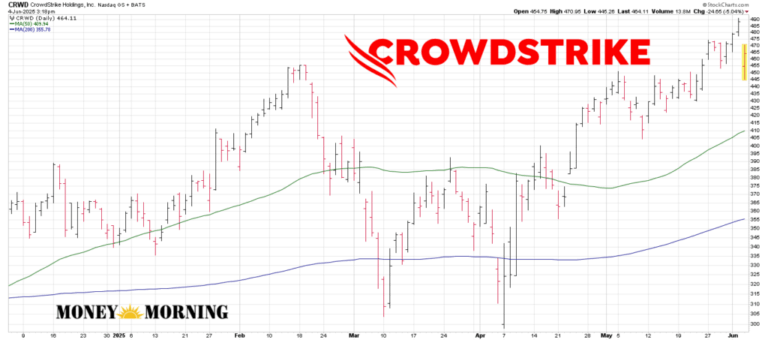 crwd-stock-240.png