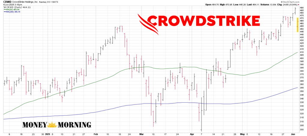 crwd-stock-240.png