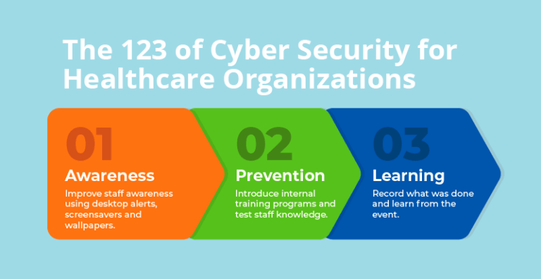 cybersecurity-incident-123.png