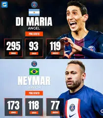 L’ascension de Di Maria : une légende du football argentin