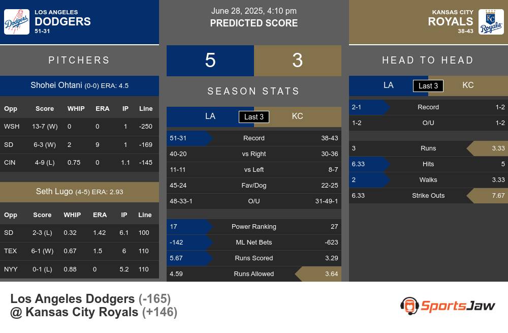 dodgers-vs-royals-142.jpeg