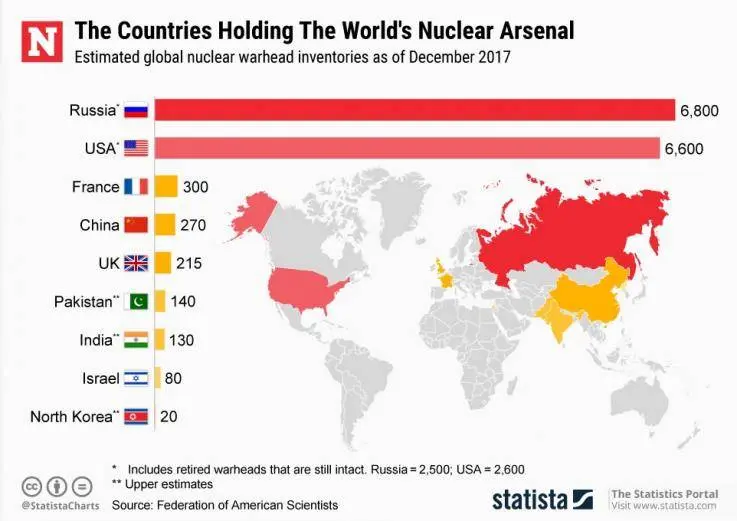 The Current Status of Nuclear Weapons in Iran image 1