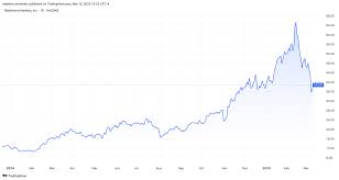 dow-jones-stock-markets-12.jpeg