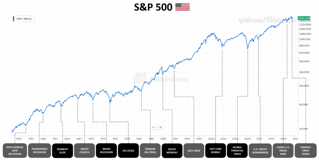 dow-jones-stock-markets-50.png