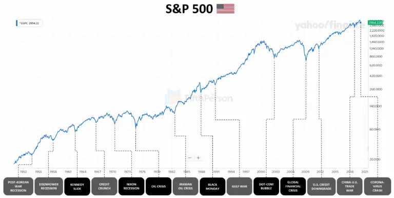 dow-jones-stock-markets-50.png