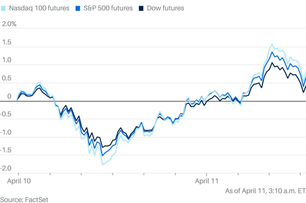 dow-jones-stock-markets-futures-125.png