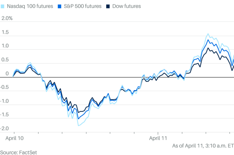 dow-jones-stock-markets-futures-125.png