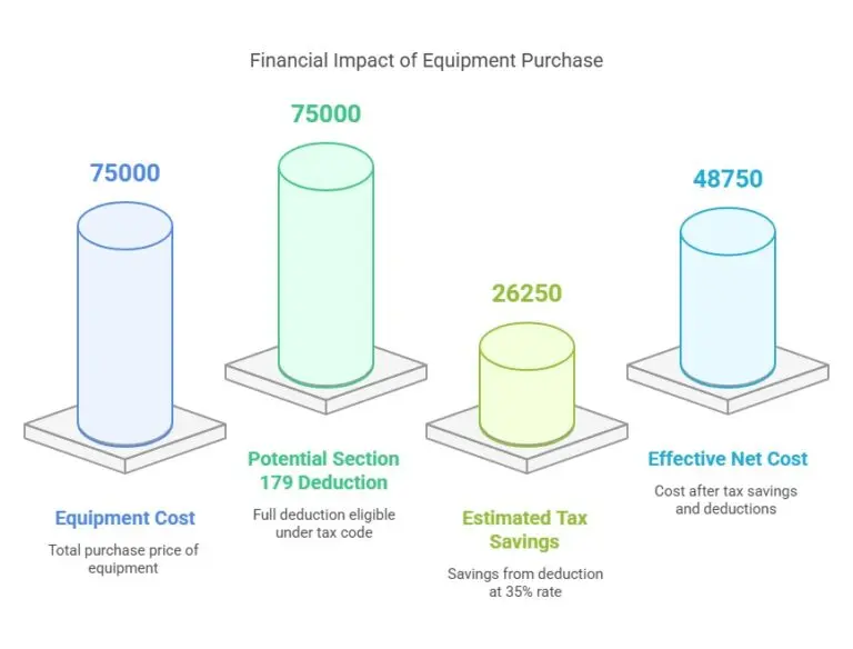 Perspectives de l’Économie 2025 au Canada