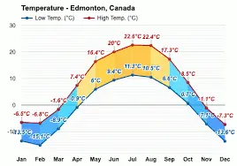 Understanding the Current Weather in Edmonton image 1