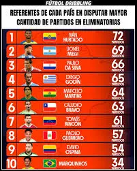 Eliminatorias Sudamericanas: La Carrera hacia el Mundial 2026