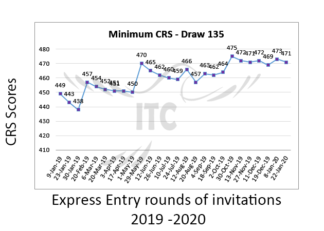 express-entry-draw-135.png