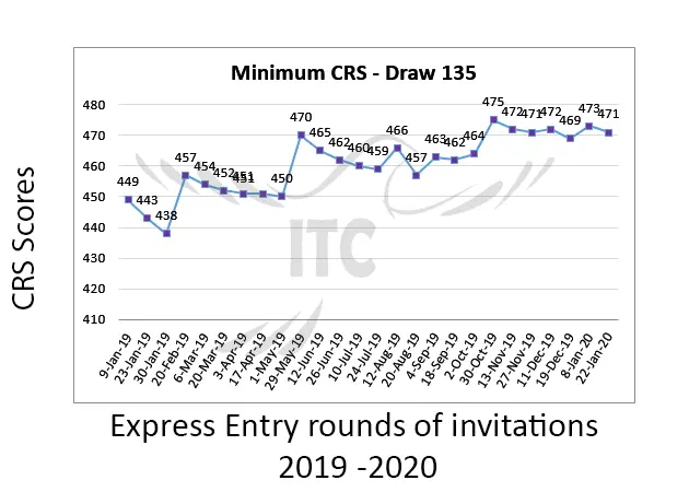 express-entry-draw-135.png