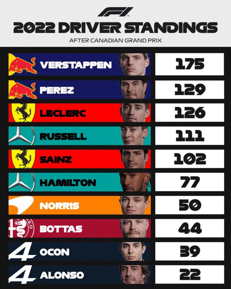 f1-driver-standings-126.jpeg