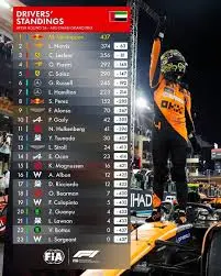 F1 Results Today: Key Highlights and Standings