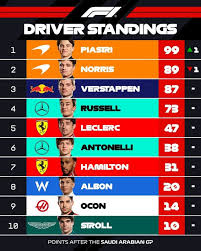 f1-standings-2025-126.jpeg