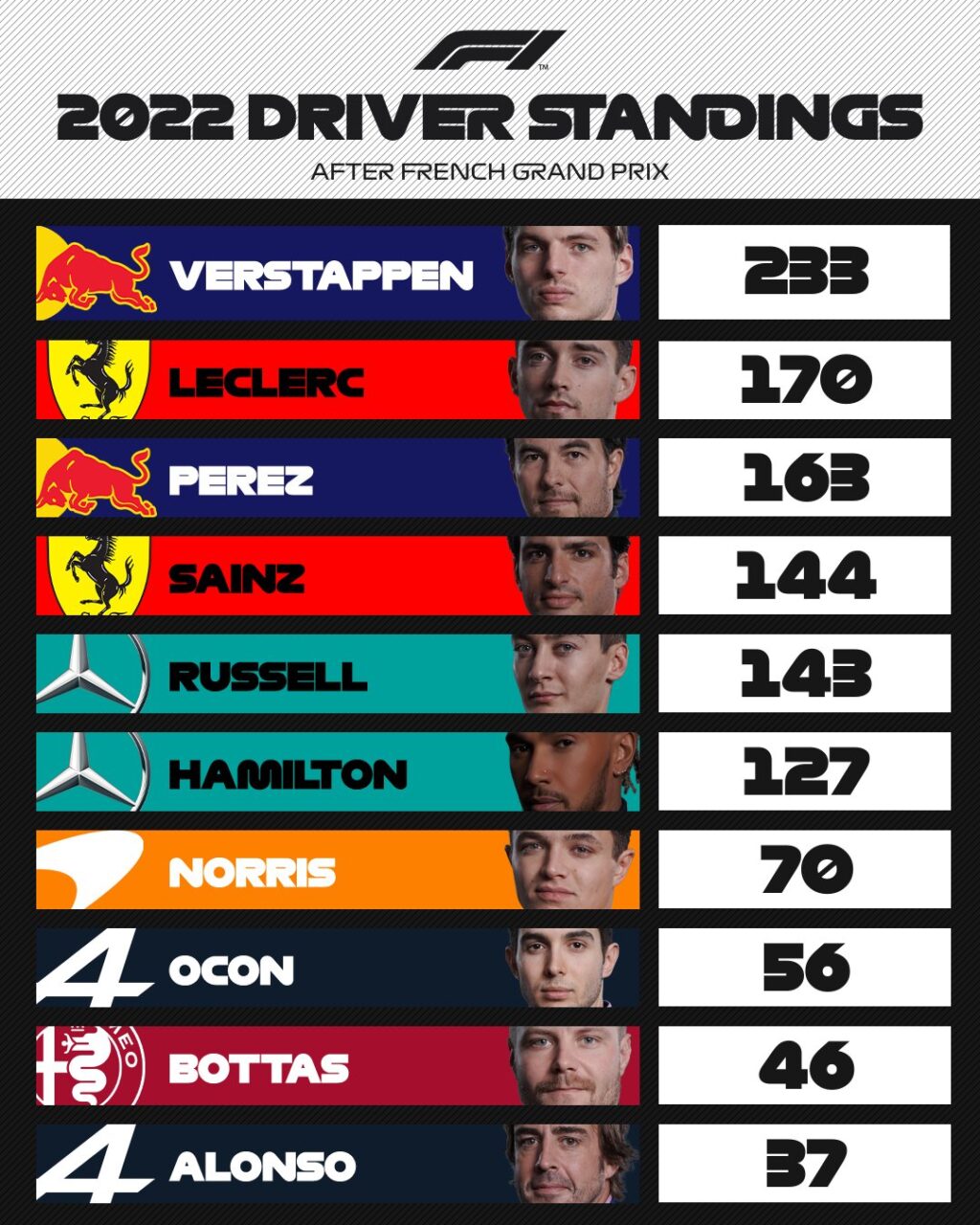 f1-standings-56.jpeg