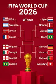 The Excitement Around FIFA World Cup 2026 image 1