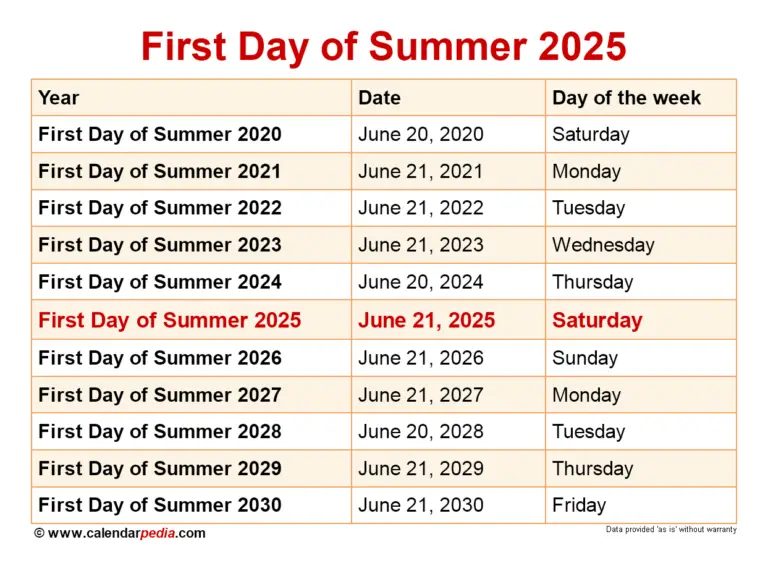 What to Expect on the First Day of Summer 2025 image 1