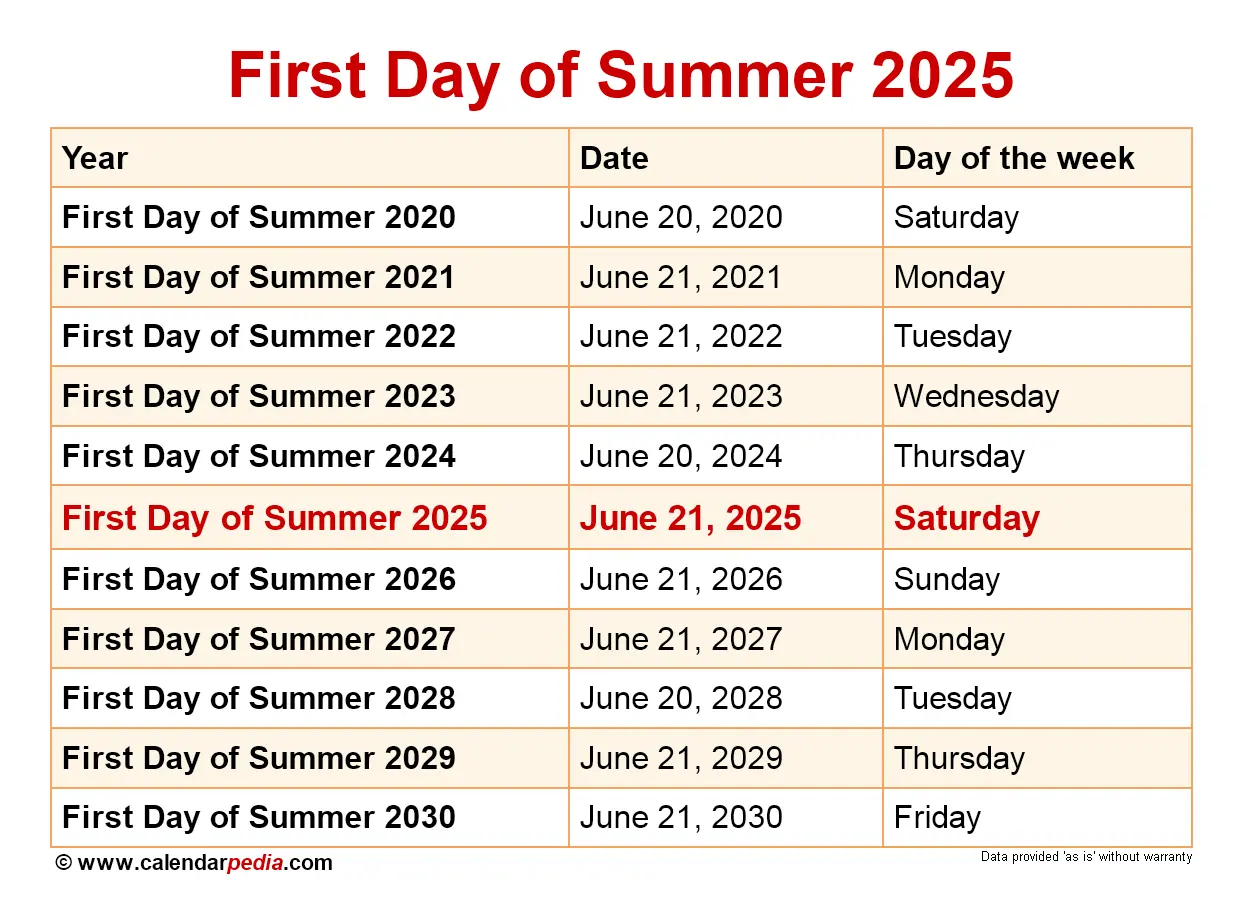 The Excitement of the First Day of Summer 2025 image 1