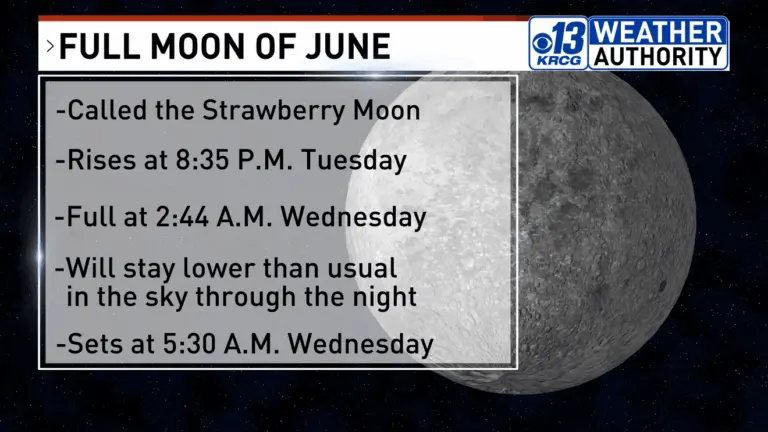 Understanding the Full Moon Strawberry Moon image 1