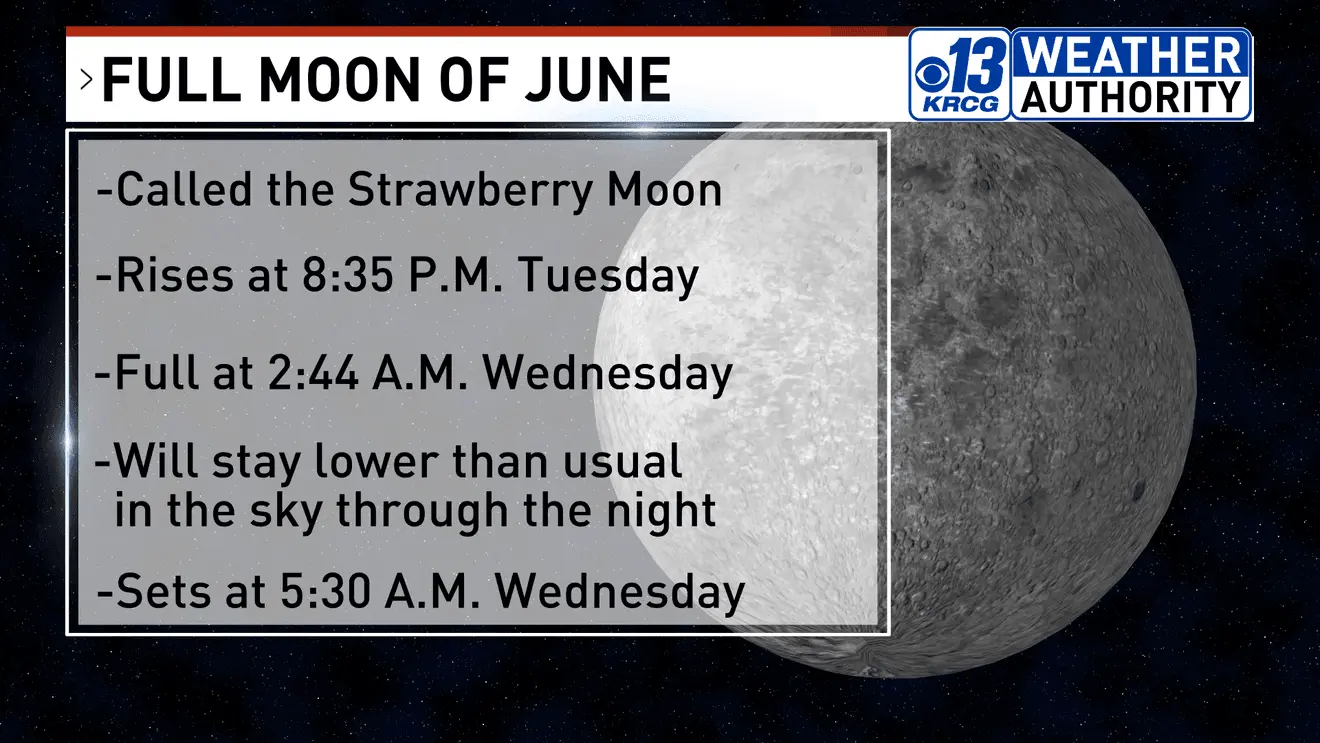 Understanding the Full Moon Strawberry Moon image 1