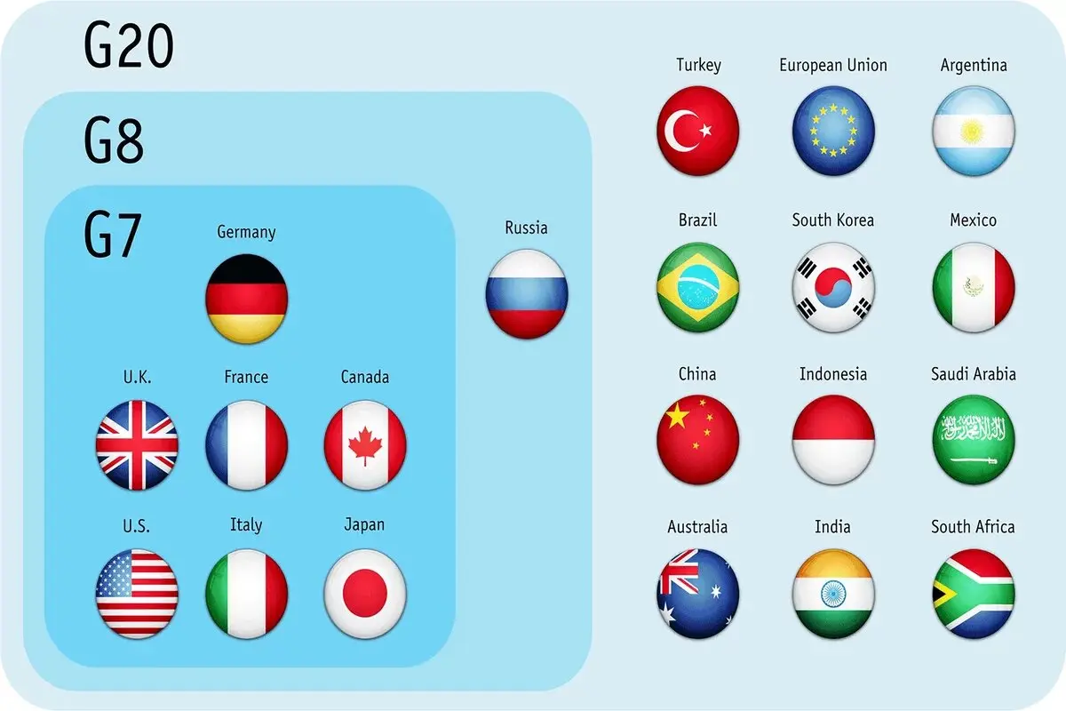 Understanding the G7 Countries and Their Global Influence image 1