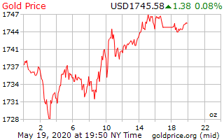 gold-price-19.png