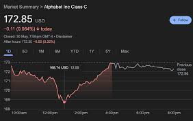 google-stock-59.jpeg