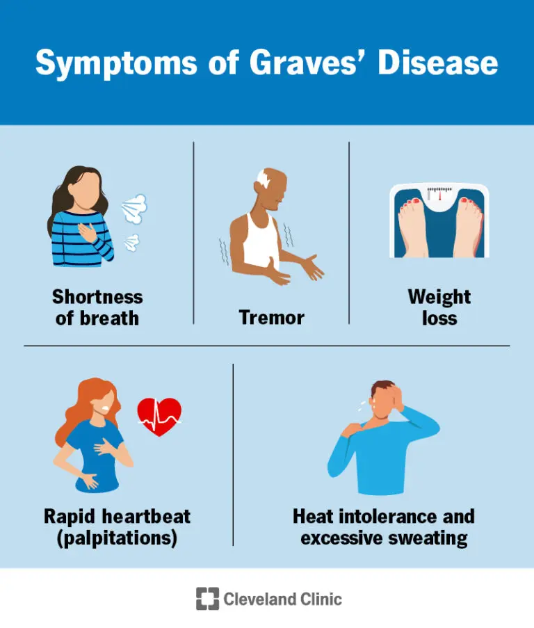 Understanding Graves’ Disease: Causes, Symptoms, and Treatment