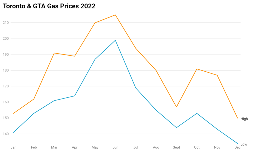 gta-gas-prices-11.png