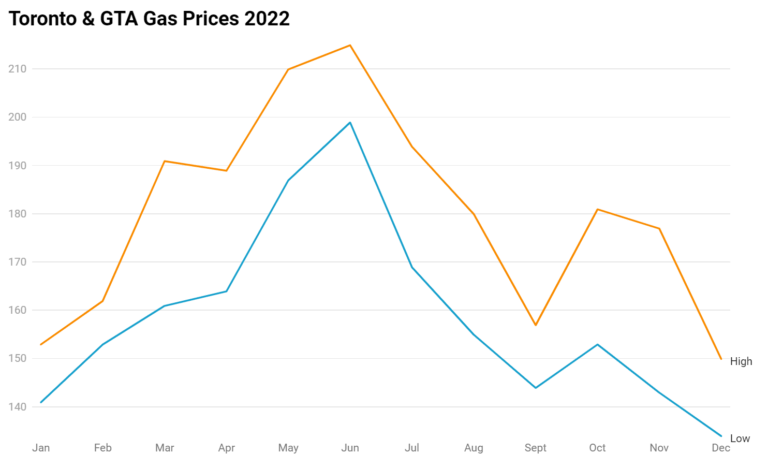 gta-gas-prices-11.png