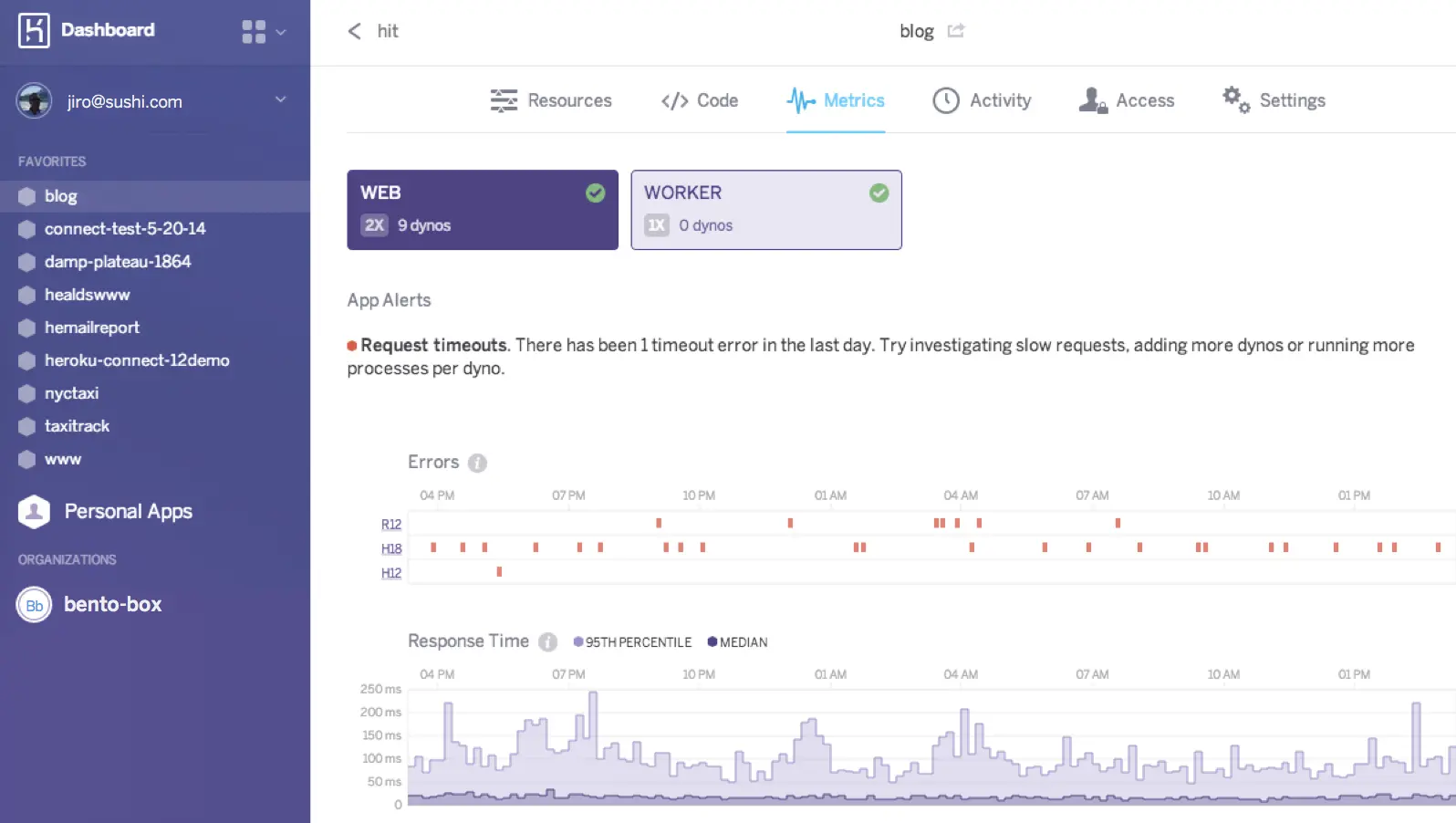 Understanding Heroku: A Leader in Cloud Application Development