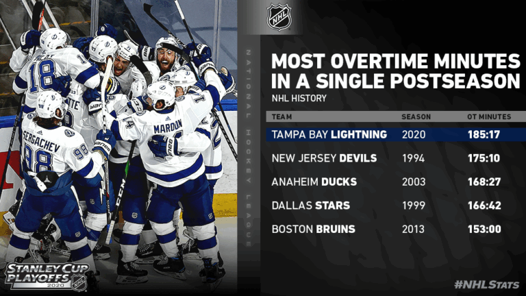 how-many-ot-in-nhl-playoffs-153.png