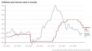 interest-rates-canada-3.jpeg