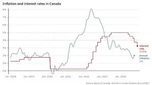 interest-rates-canada-3.jpeg