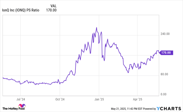 ionq-stock-276.png