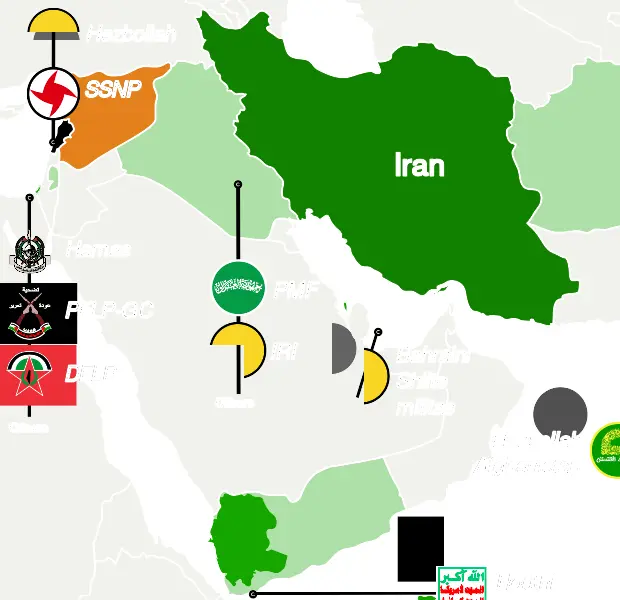 Understanding Iran’s Allies and Their Impact on Regional Politics