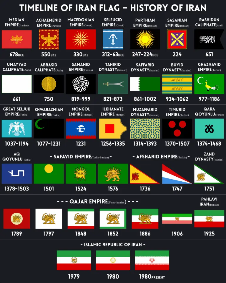 The Iran Flag: A Symbol of Identity and Change