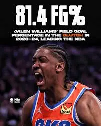 The Rise of Jalen Williams: A Promising NBA Talent