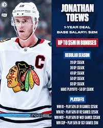 The Legacy of Jonathan Toews in Hockey History image 1