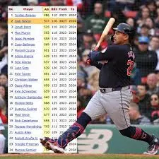 Josh Naylor: A Closer Look at His Impact in Baseball