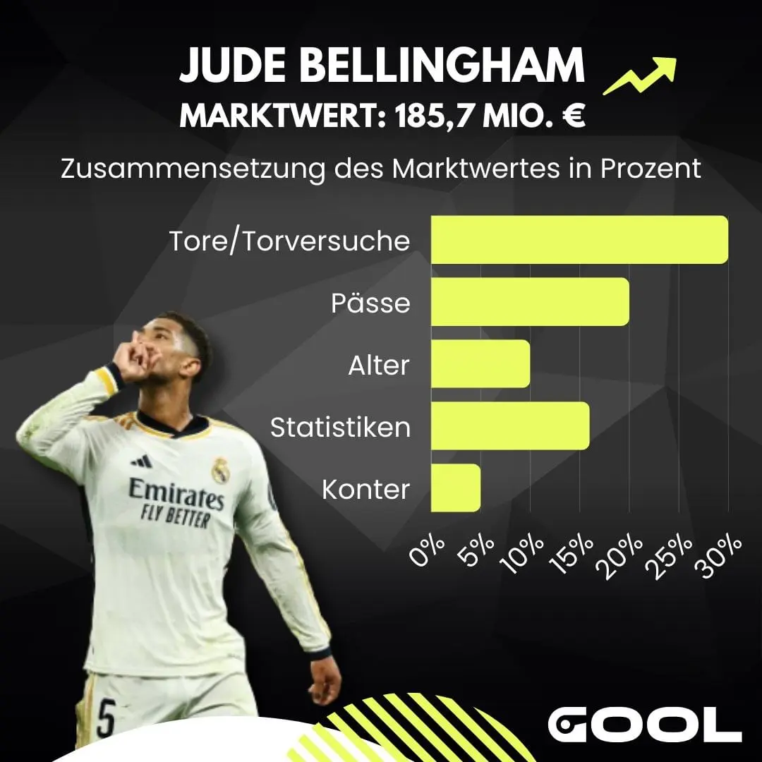 The Journey and Impact of Jude Bellingham in Football image 1
