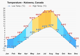 kelowna-weather-108.png