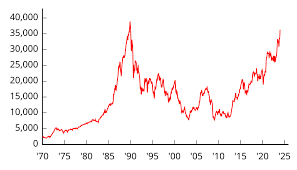 latest-stock-market-225.png