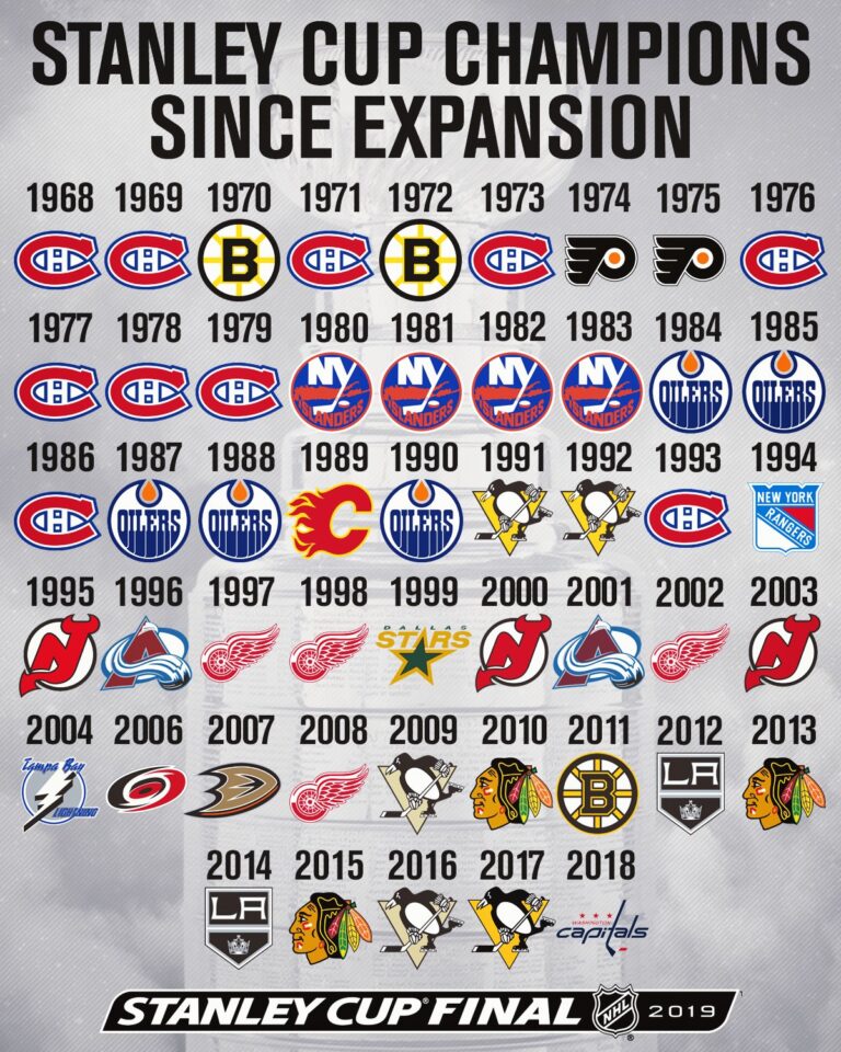 list-of-stanley-cup-winners-150.jpeg