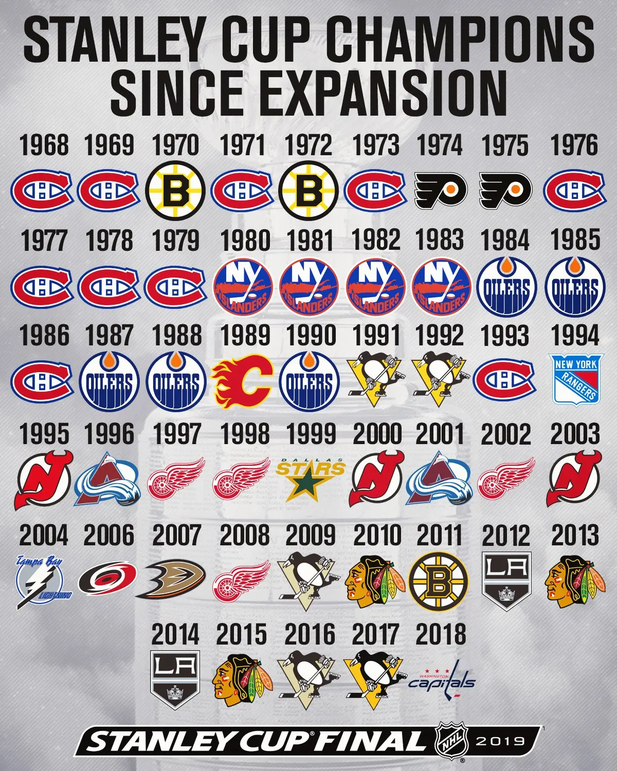 Complete List of Stanley Cup Winners: A Historic Overview